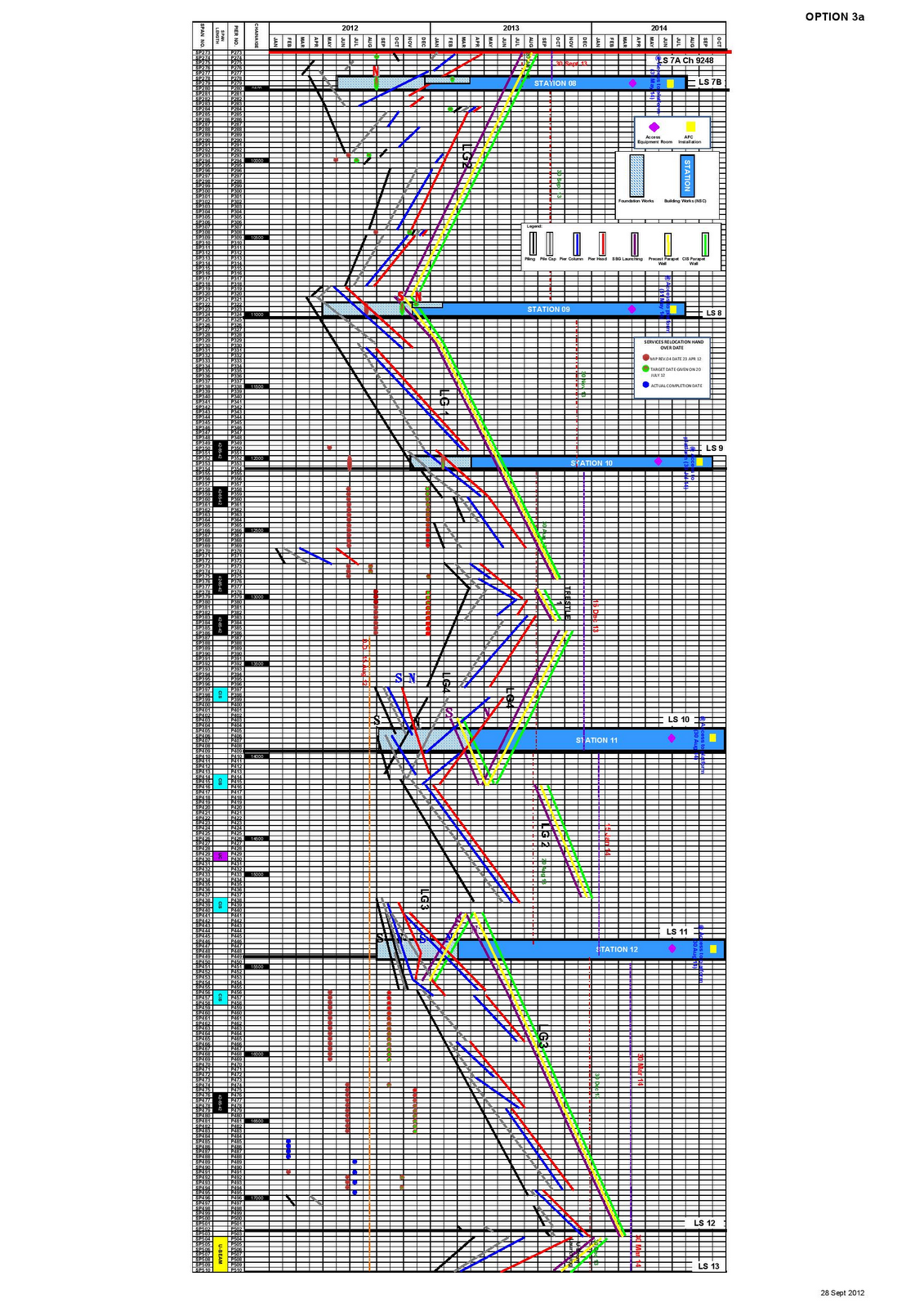 Al Muhandis Notes...: Time Chainage Diagram