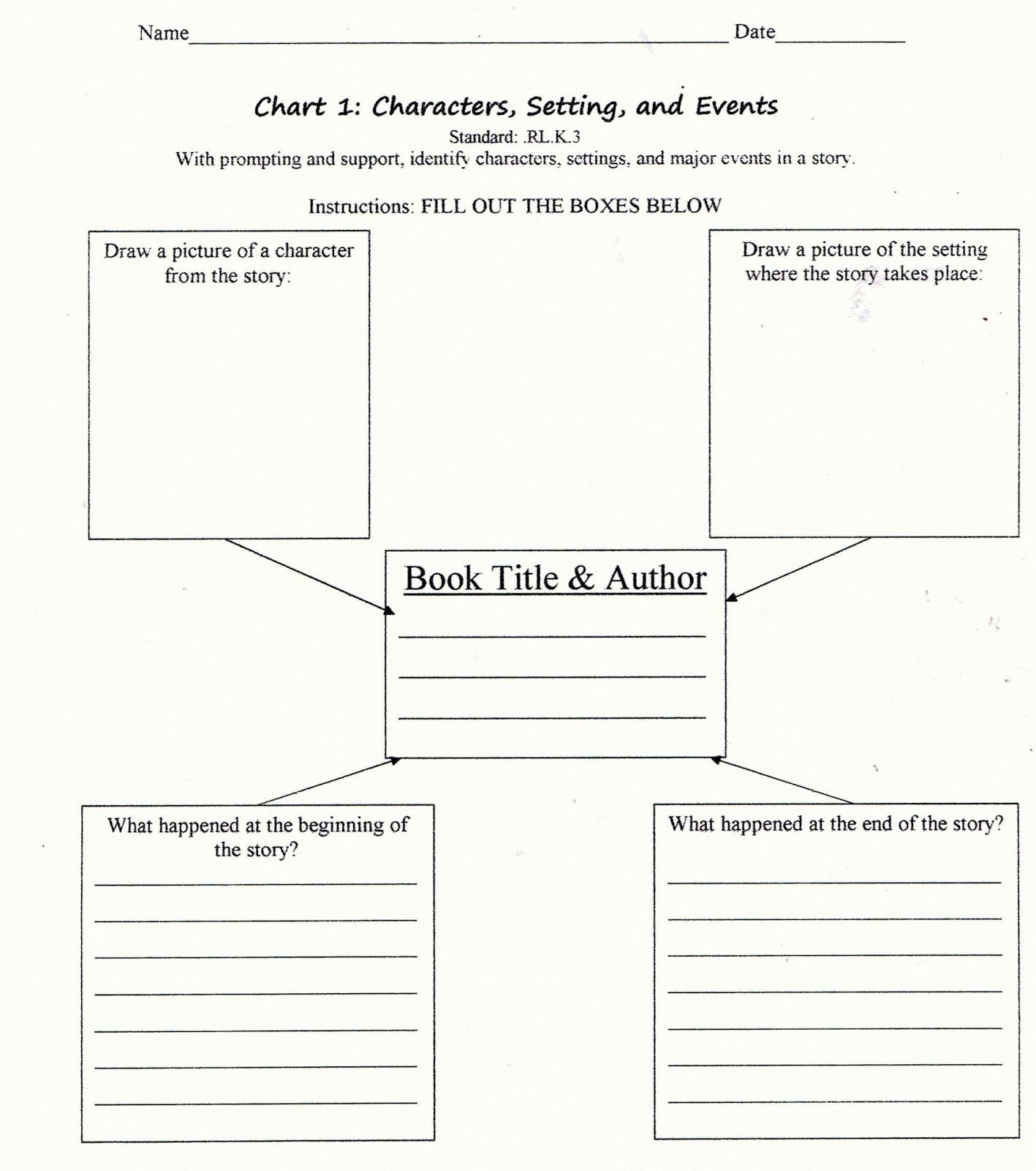 Author Maritza Martínez Mejía Building Tolerance with Vanilla and