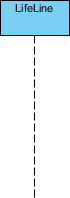 Gambar-Simbol-Sequence-Diagram-Lifeline