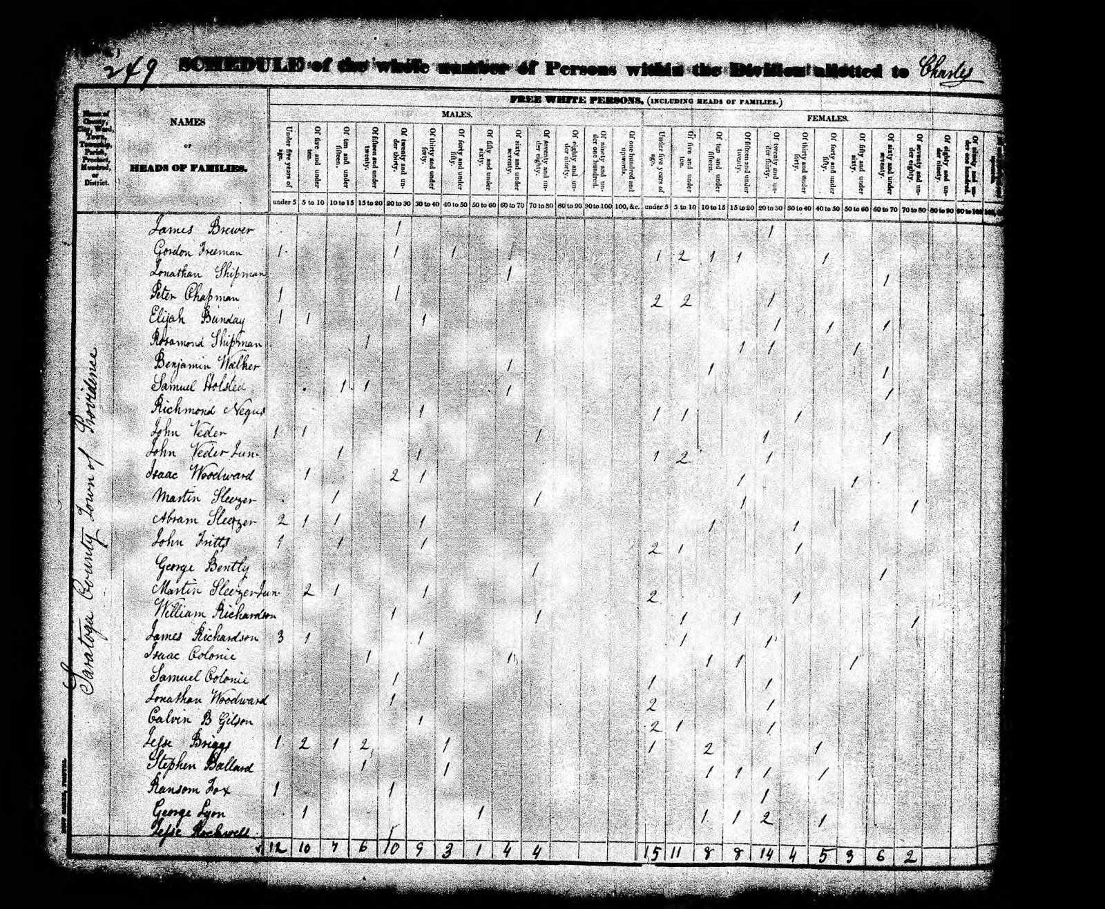 Brouwer Genealogy Brewers of Fulton County and Saratoga County, New