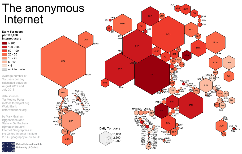 Darknet Sites