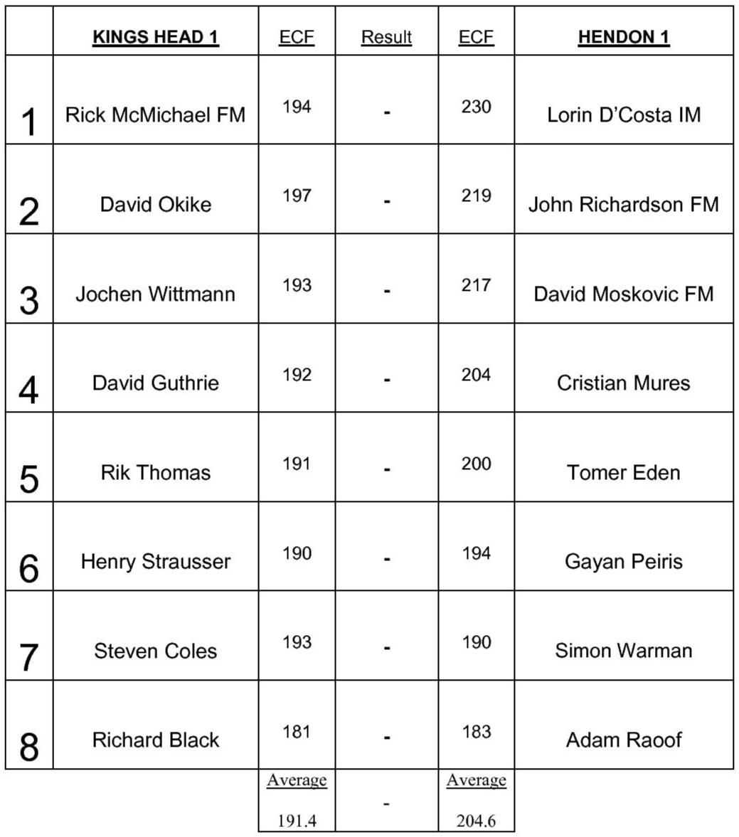 The Streatham & Brixton Chess Blog February 2012