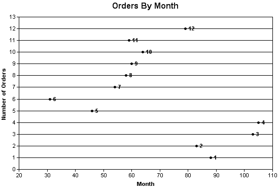 Learning Logi Report: Creating a Simple Scatter Chart