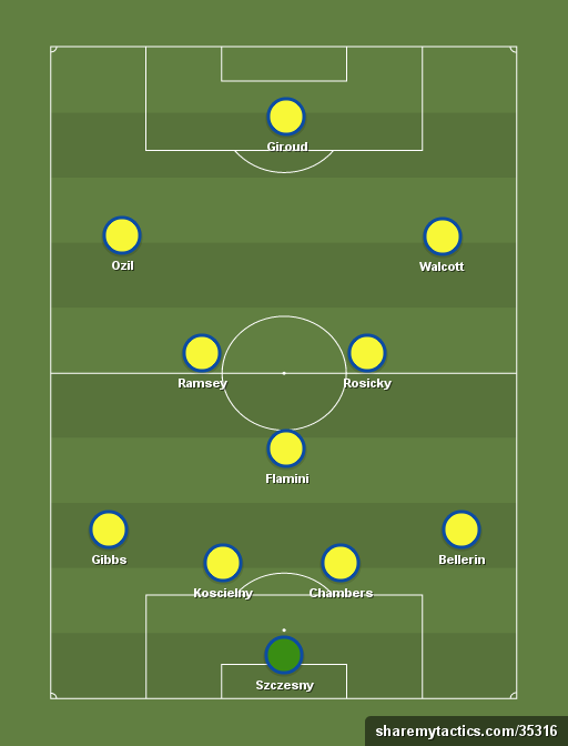 Arsenal lineup vs Brighton