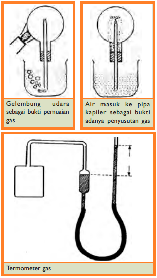 Pemuaian Gas Proses Rumus Dan Contoh Soal Pemuaian Gas Isotermal Isobar Dan Isokhorik