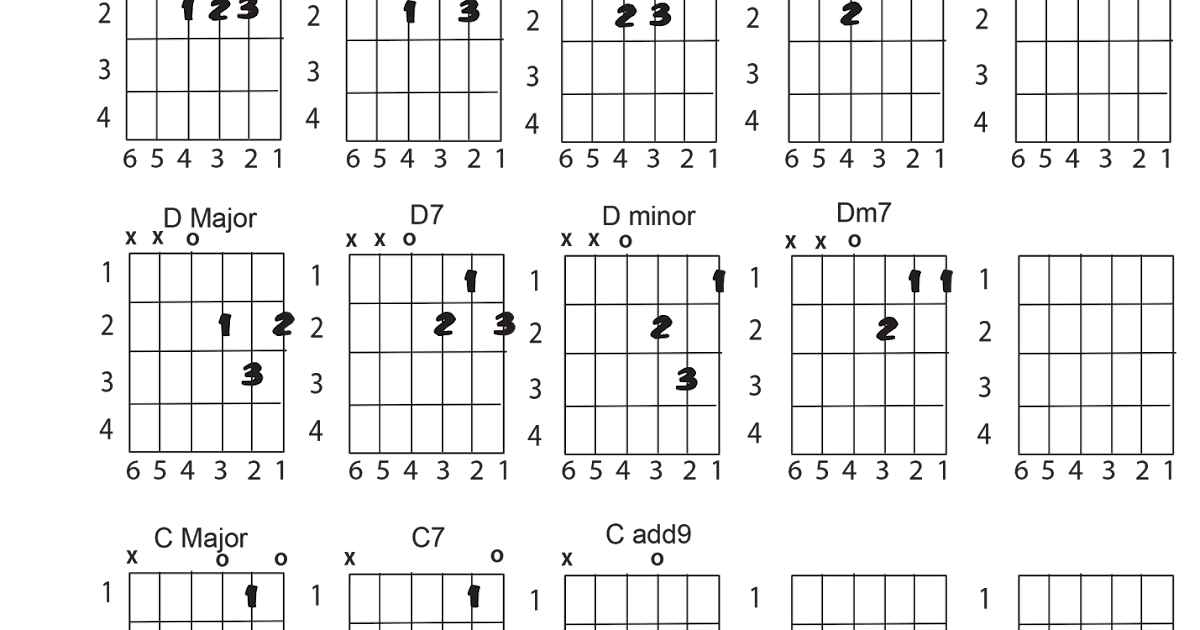 PLHS GUITAR: Chords and strumming patterns.