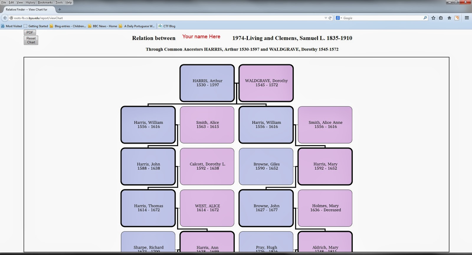 Wisdom of Ancestors - Tidbits of Wisdom: Using Relative Finder - A How