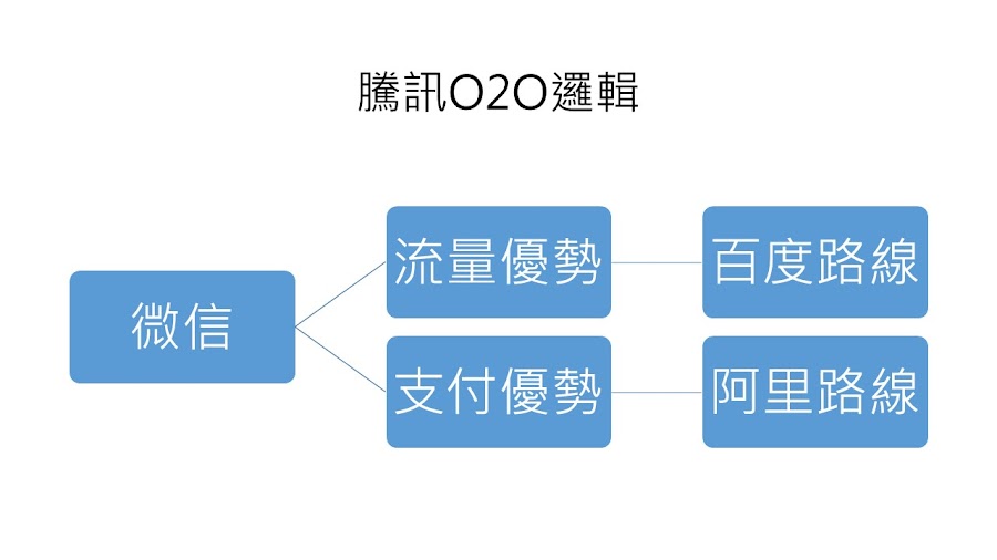 圖說明