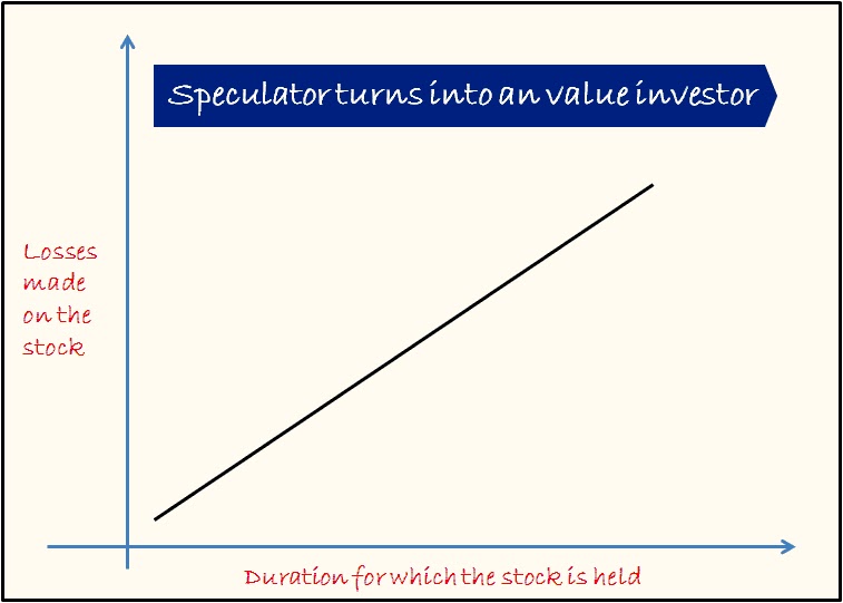 Rupee Money Cash A speculator turns into a value investor