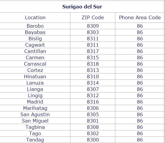 ZIP Codes & Phone Area Code of the Provinces of Surigao del Norte &...