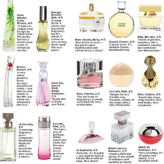 Online Perfume Store: History of perfume and its Ingredients
