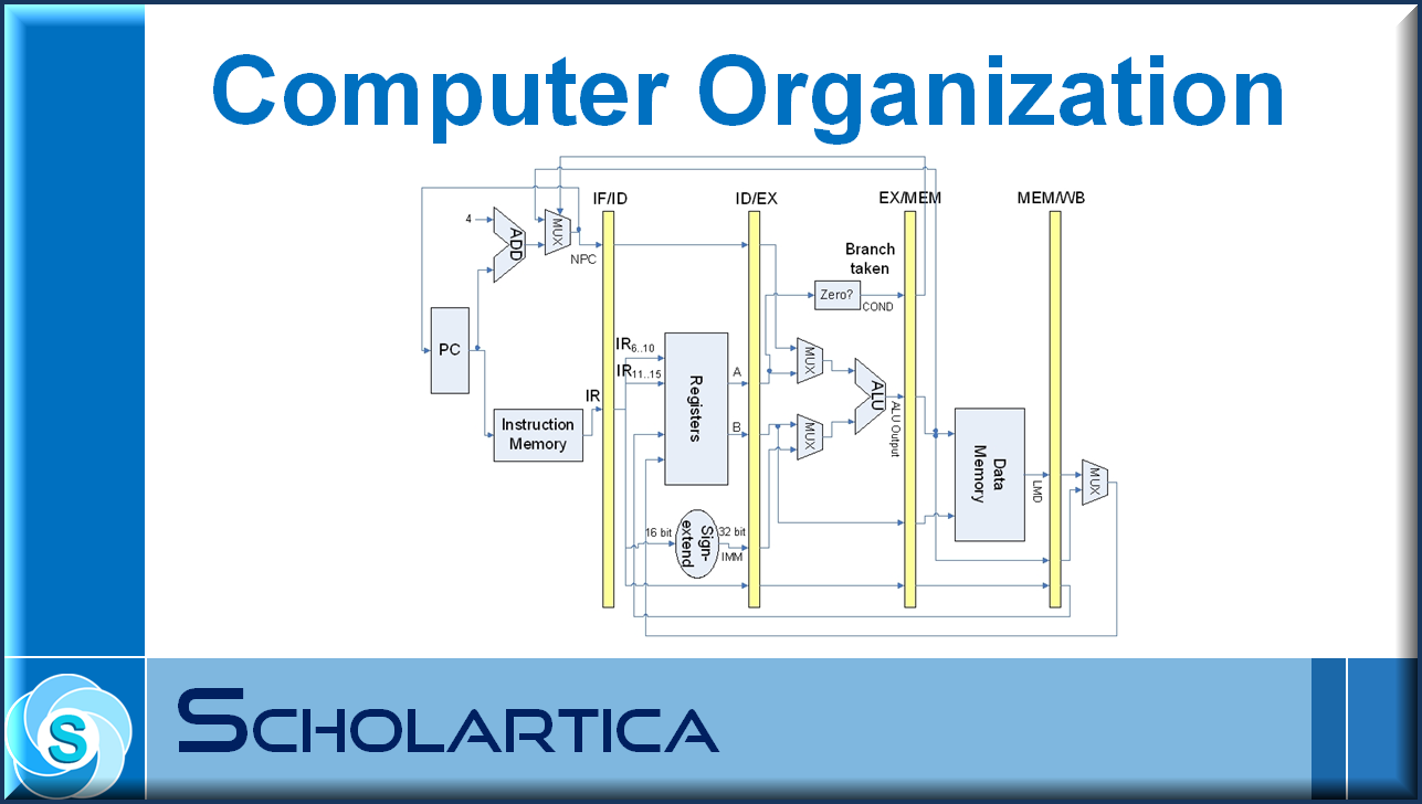 Computer Organisation (CSE)