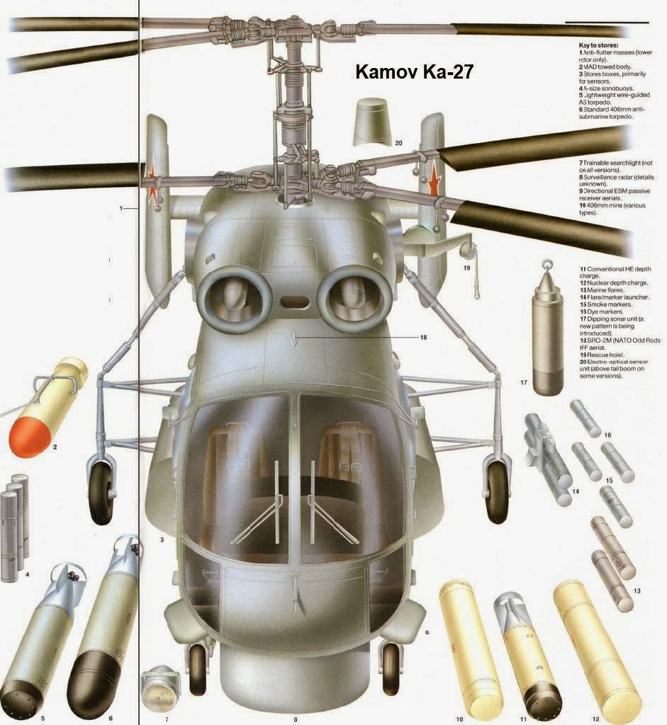 Myanmar Defence Weapons: ေရတပ္သံုး Ka-27 ရဟတ္ယာဥ္မ်ားအေၾကာင္း