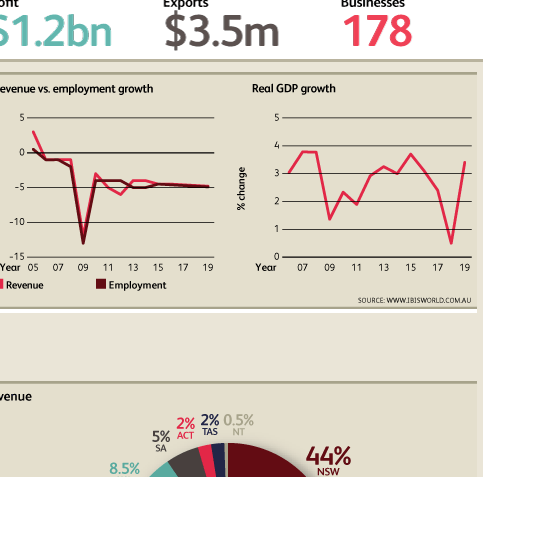 IBISWorld New resource!