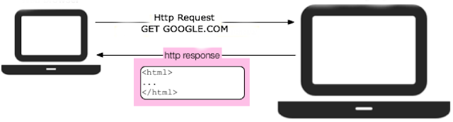 Example Web Service