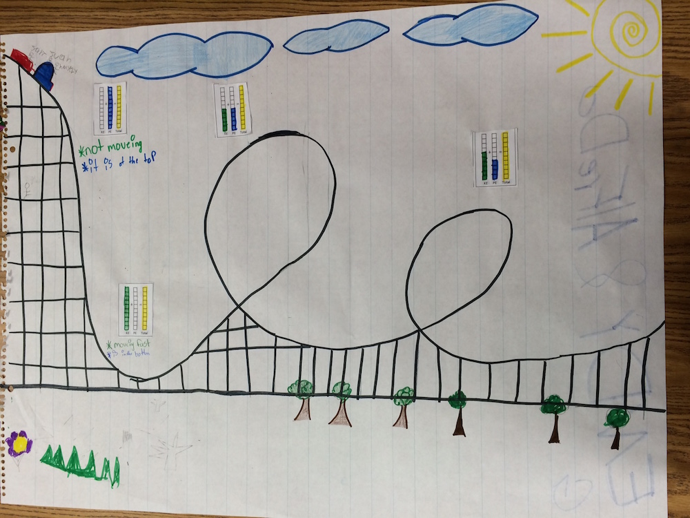 Teaching the Kid Potential and Energy Roller Coasters