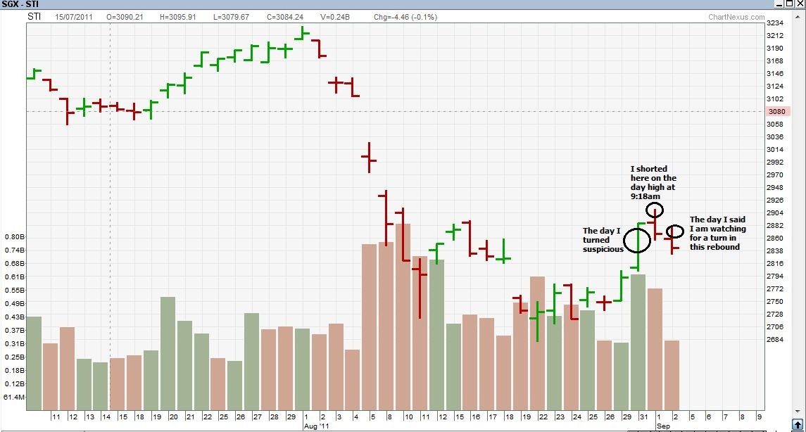 Stock Market BestKept Secrets STI Market Outlook For Next Week