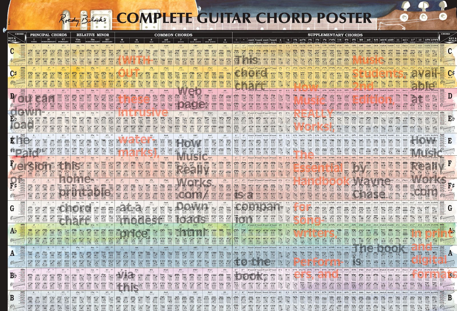 Guitar Chord Chart: Complete Guitar Chord Poster