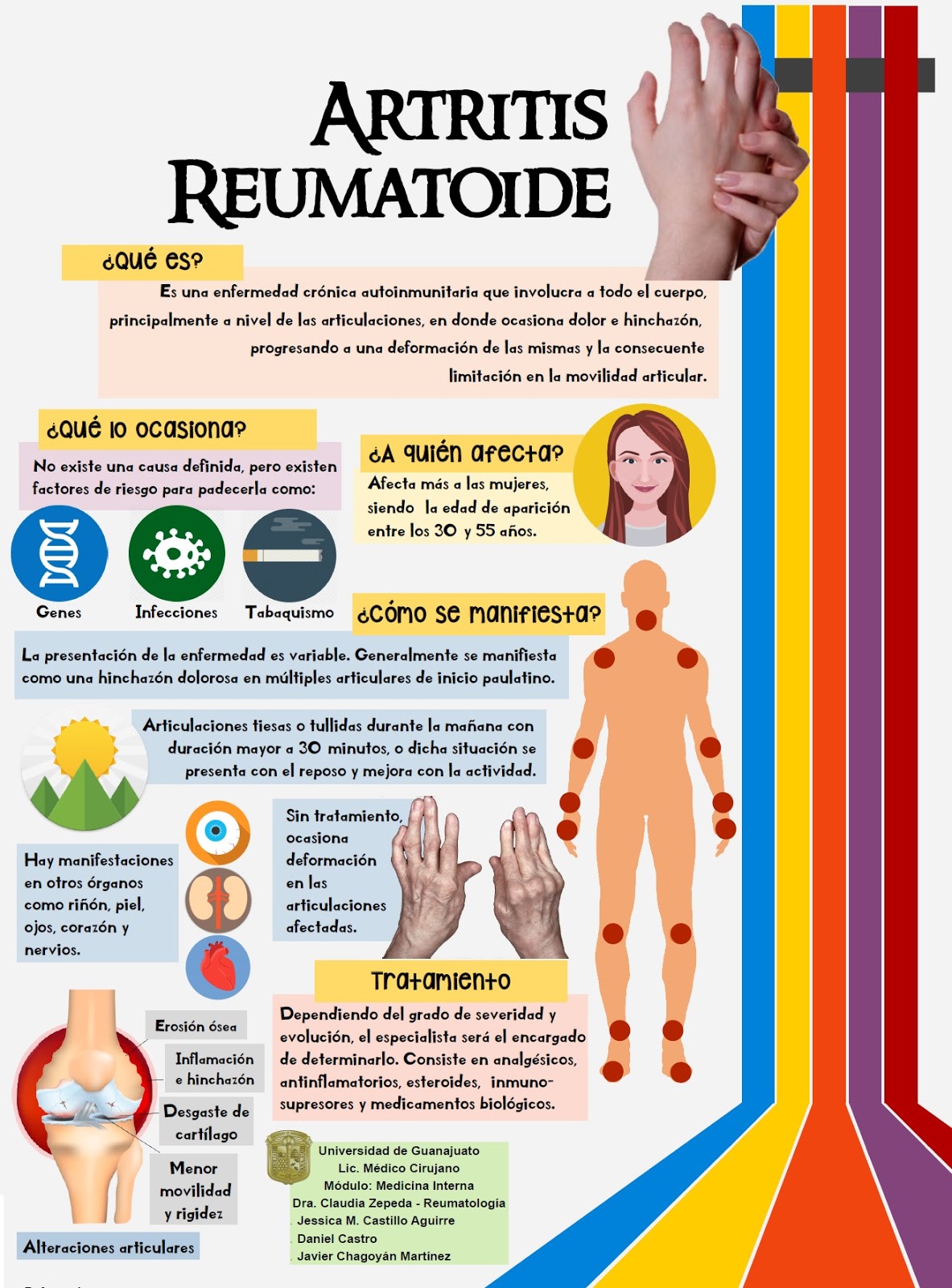 DIVULGACIÓN CIENTÍFICA UG Artritis Reumatoide DIVULGACIÓN CIENTÍFICA UG Artritis Reumatoide