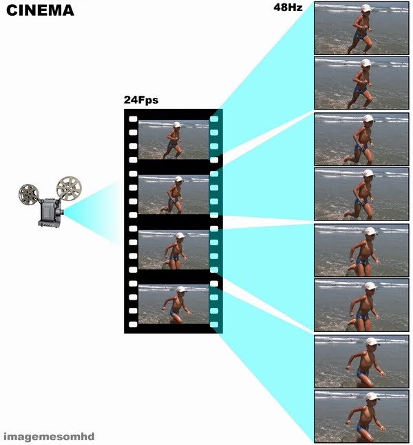 Innovation in Advanced Digital Imaging The Third Dimension, Higher