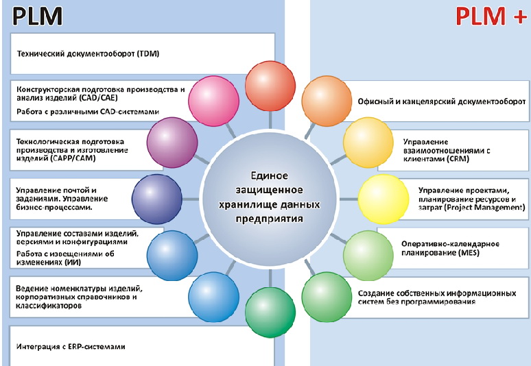 Not Just Russian CAD/PLM: CAD/PLM in June: How I Saw It From Russia Or ...