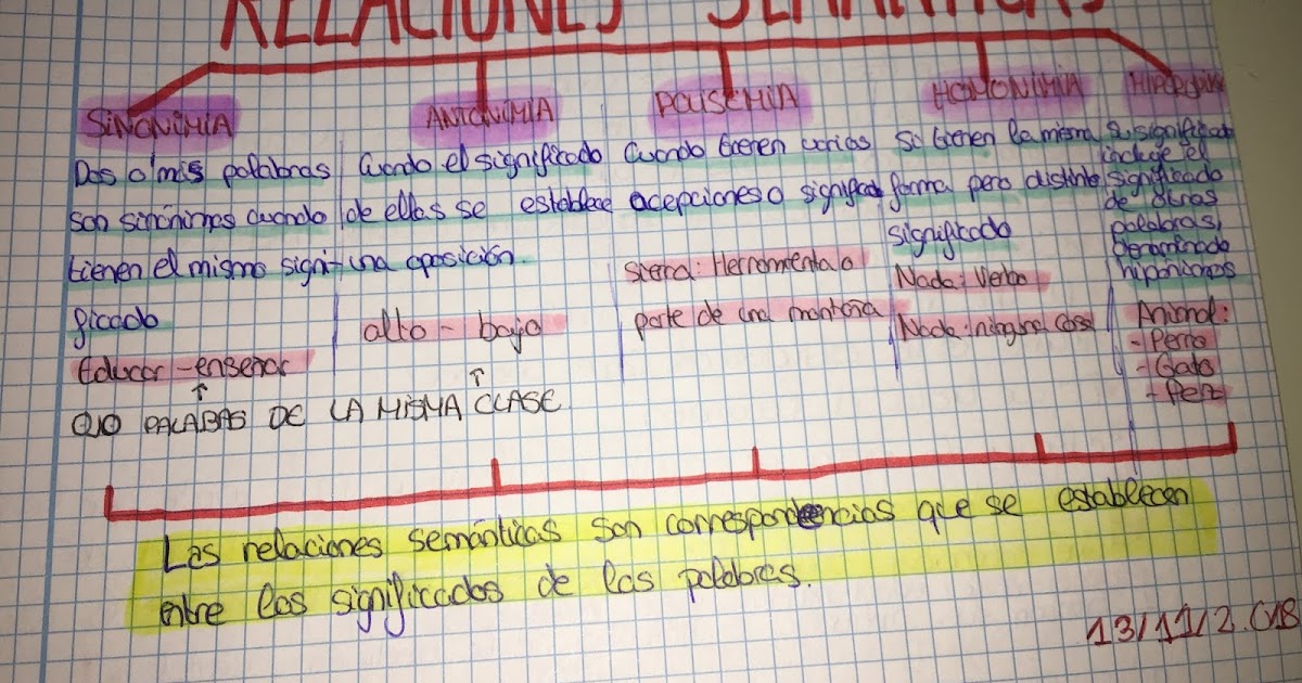 El Ultimo Tren A Zurich Resumen Esquema de las relaciones semanticas