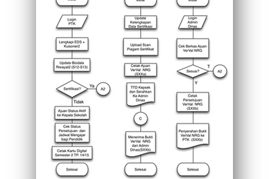 Padamu Negeri Dan Verval Nrg Tahun 2015