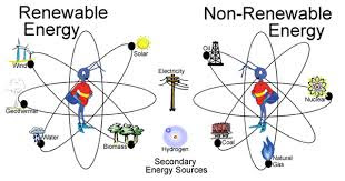 Difference between renewable and nonrenewable energy sources