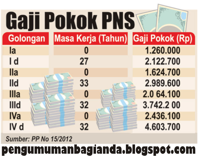 Gaji Pokok Pns Menurut Pp No Tahun Terbaru Informasi