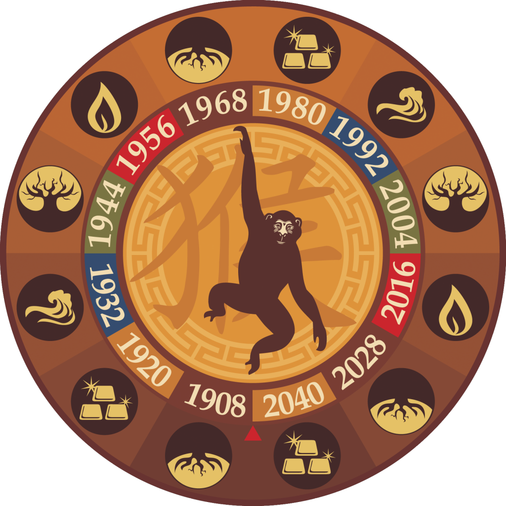 Животные восточного календаря. Китайский гороскоп. Символы года. Символы китайского гороскопа. 24 й год какого