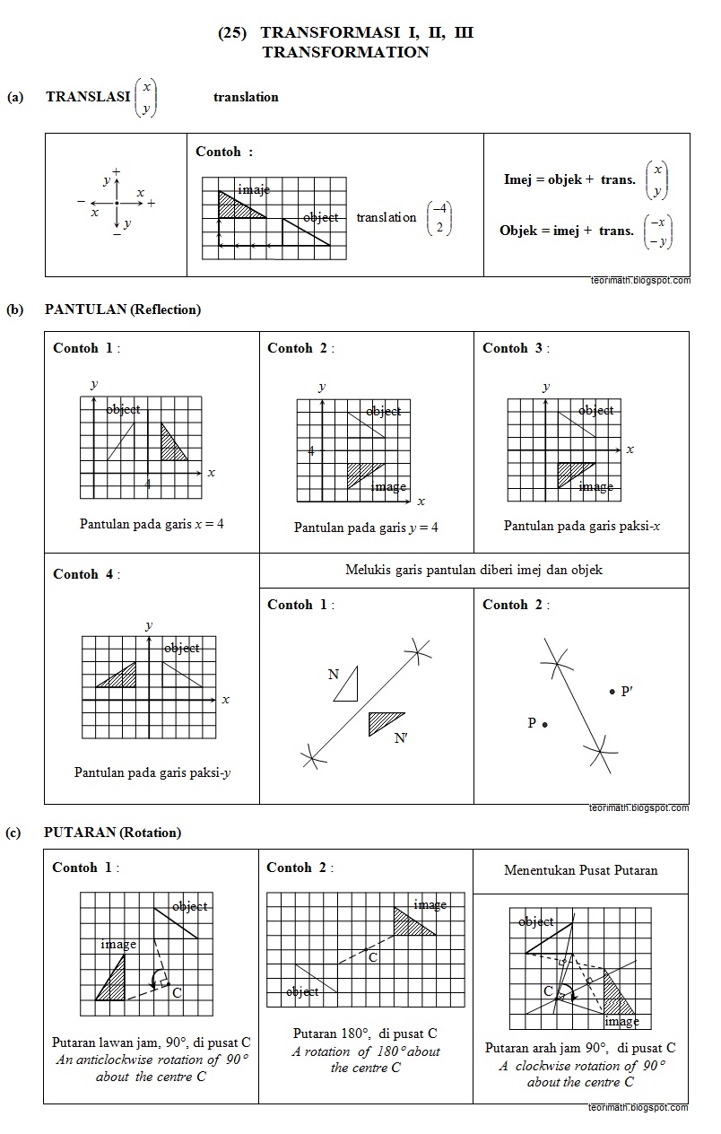 Translasi Matematik Tingkatan 2  MarinaresLarsen