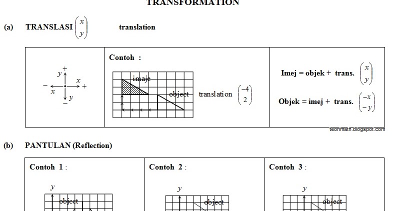 (25) Transformasi (Transformation I, II, III)  ! Chegu Zam