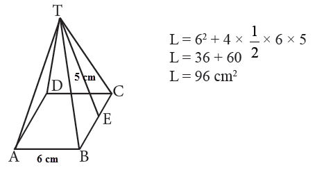 Menentukan Luas Permukaan Limas