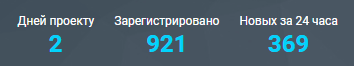 Статистика проекта bitbot.global обзор