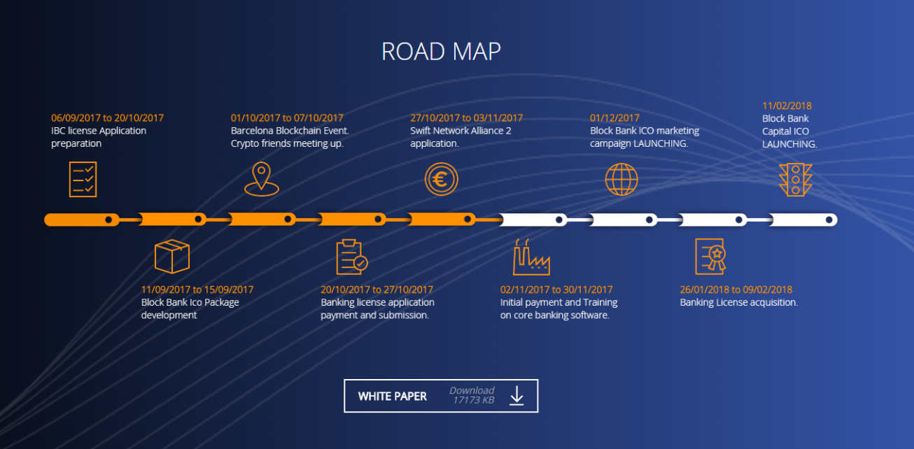 Что такое road map. Дорожная карта Roadmap. Roadmap (дорожная карта проекта). Roadmap продукта. Разработка Roadmap проекта.