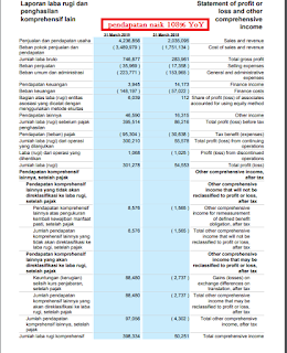 Potensi saham TINS