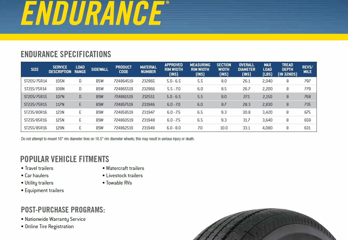 RV Tire Safety: Goodyear Endurance ST tire info