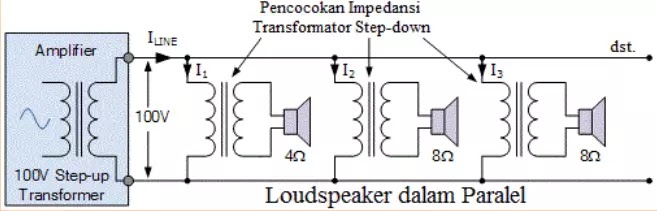 Audio Transformator dan Pencocokan Impedansi Transformator transmisi trafo line 100V
