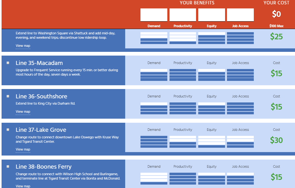 RANTINGS OF A FORMER TRIMET BUS DRIVER Trimet's absurd survey