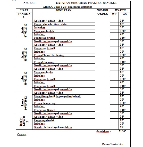 Contoh Laporan Kerja Harian