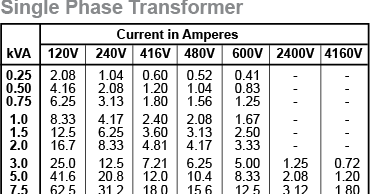 Electrical Engineering World: Selection Chart for 1-Phase Transformer