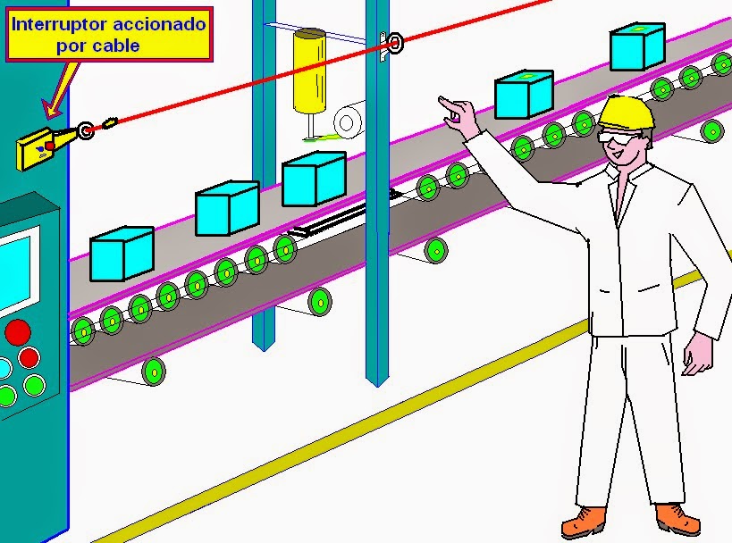 coparoman: Interruptores accionados por