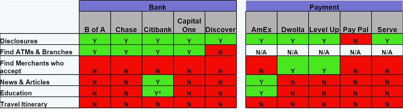 Mobile Banking App Comparison