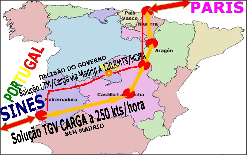 "SOLUÇÃO PORTUGAL" "SOLUTION PORTUGAL" UMA NOVA VISÃO MACROECONÓMICA E