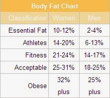 Us Navy Body Fat Percentage Chart