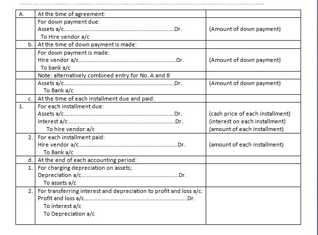 Accounting For Hire Buy System