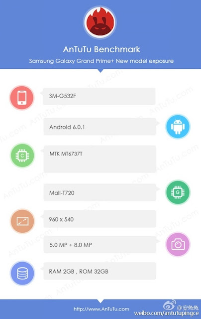 2016 New Galaxy Grand Prime+ Spotted on AnTuTu