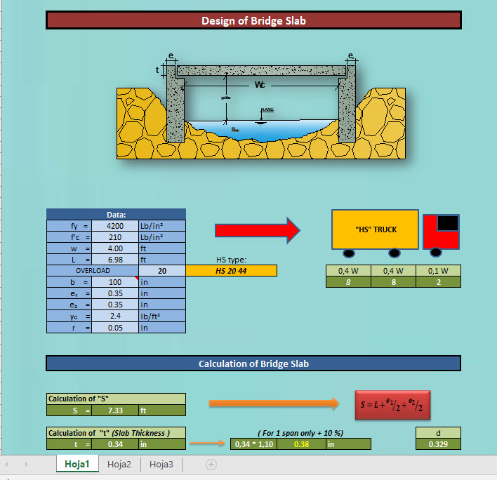 Design of Bridge Slab Spreadsheet