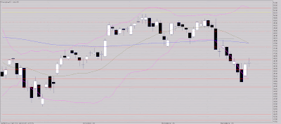 Optons pour doji régénération