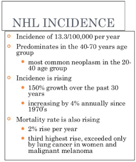Increase of incidence of the Non Hodgkin Lymphoma in US